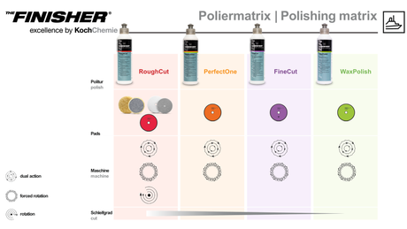THE FINISHER "WaxPolish" Wachspolitur